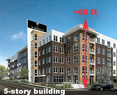 65 Meters to Feet Conversion