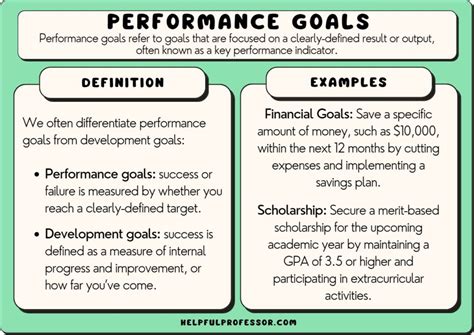65 Performance Goals Examples 2023