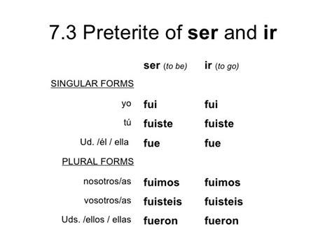 7 3 Preterite Of Ser And Ir
