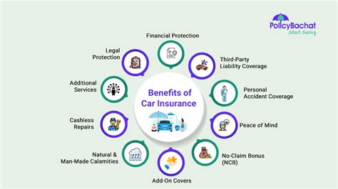 7 Benefits Of Car Insurance