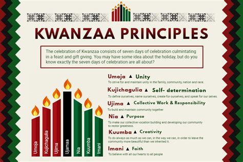 7 Kwanzaa Principles