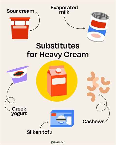 7 Substitutes For Heavy Cream Plus Non Dairy Options The Kitchn