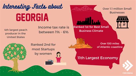 70 Interesting Facts About Georgia The Peach State