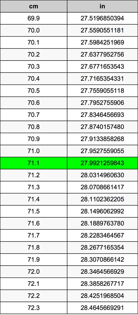 71 8 Inches To Centimeters Converter 71 8 In To Cm Converter