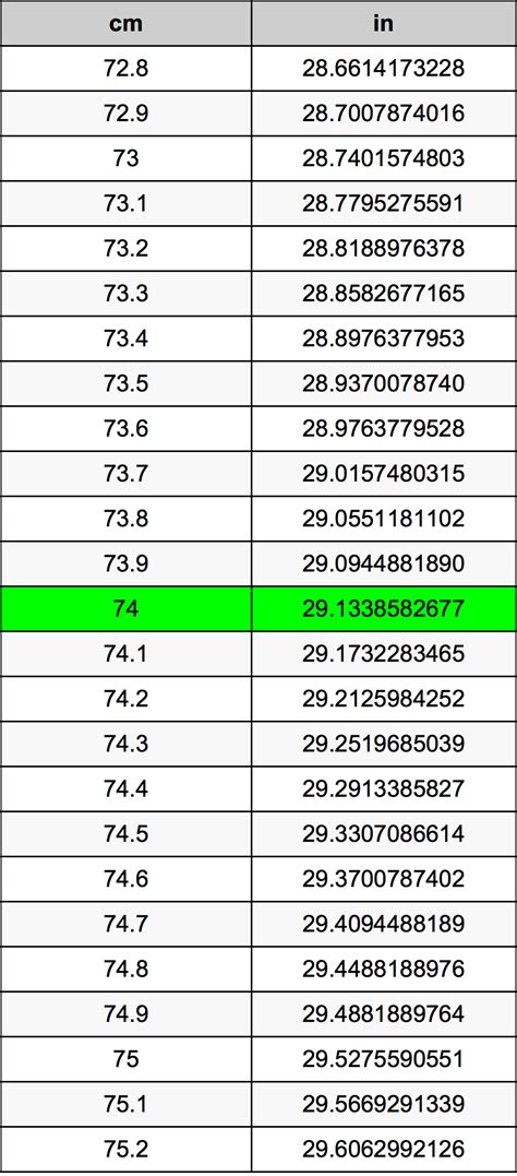 74 cm to inches converter