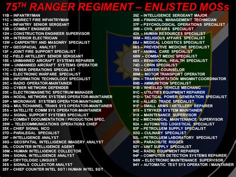 75Th Ranger Regiment Officer Career Path And Rasp Ii R Army 75Th Ranger Regiment Officer Career Path And Rasp Ii R Army