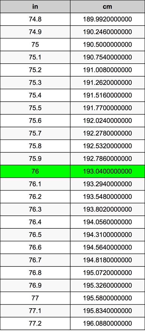 76 9 Inches To Centimeters Converter 76 9 In To Cm Converter