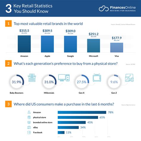 77 Important Retail Statistics 2024 Data Analysis Market Share