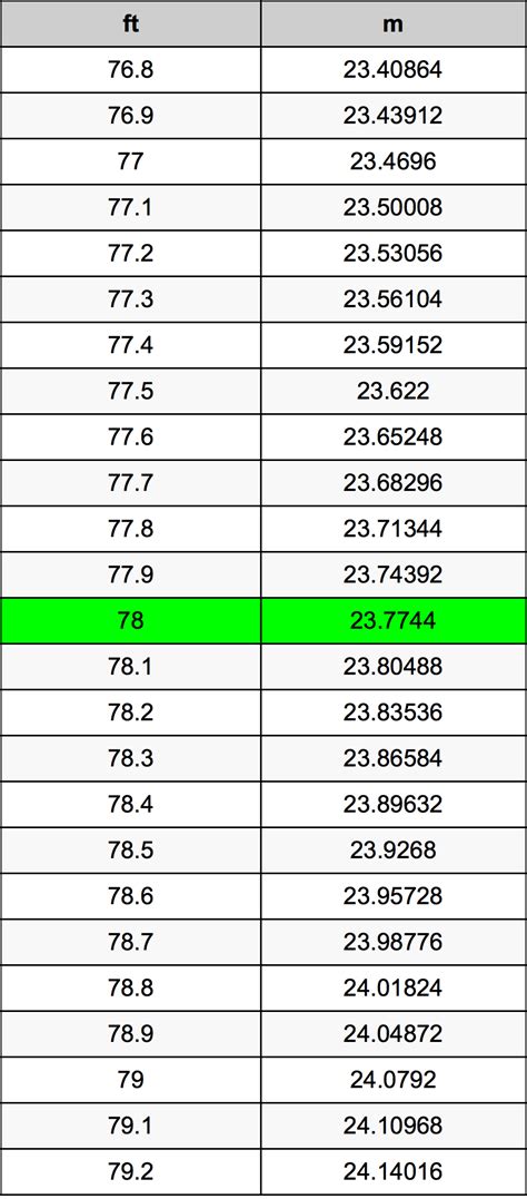 78 Meters To Feet Converter 78 M To Ft Converter 78 Meters To Feet Converter 78 M To Ft Converter
