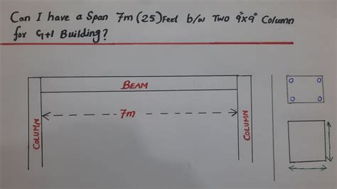 7m to Feet Conversion Made Easy