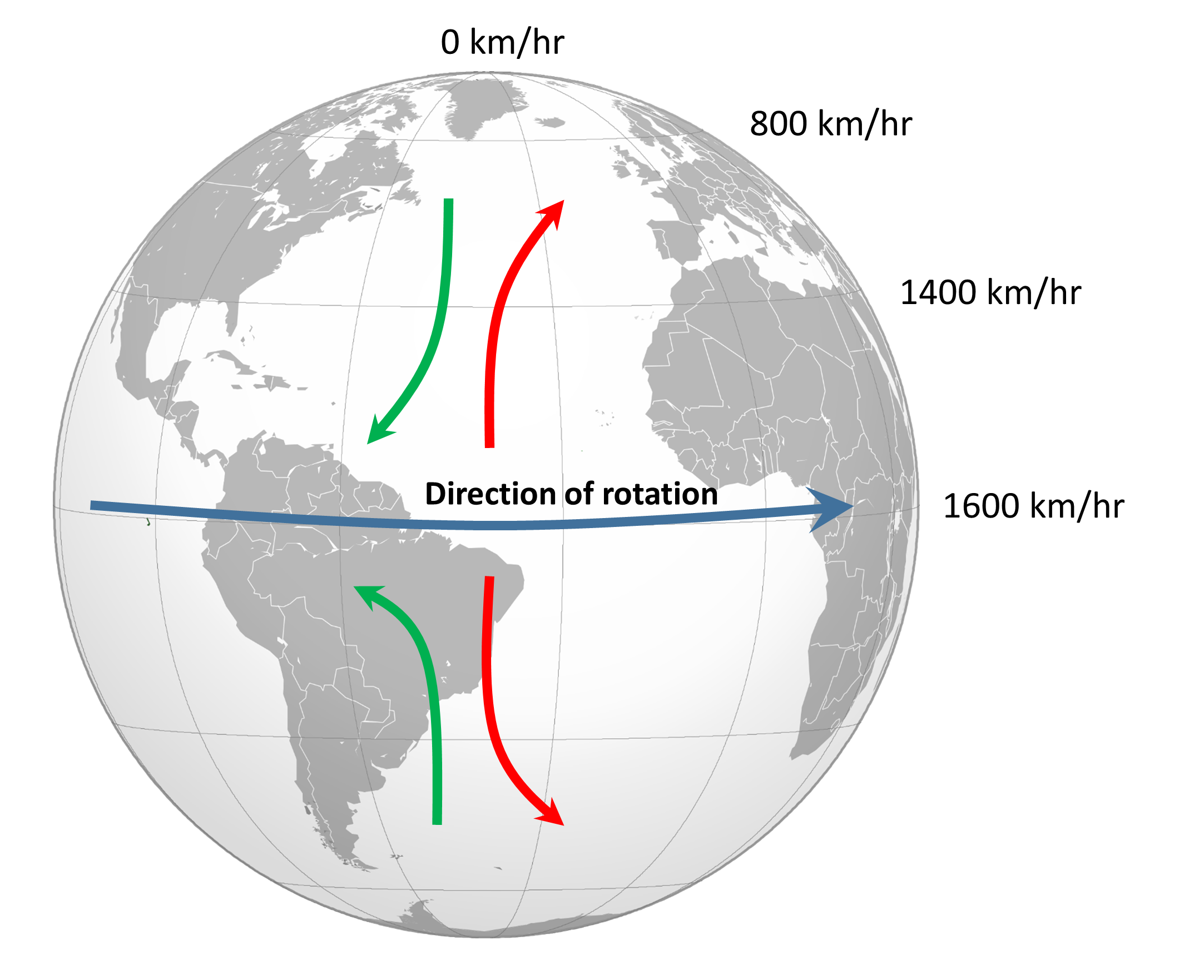 8 2 Winds And The Coriolis Effect Introduction To Oceanography