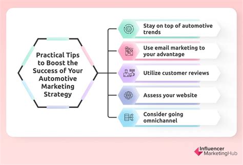 8 Automotive Marketing Strategies Tips To Accelerate Your Success 8 Automotive Marketing Strategies Tips To Accelerate Your Success