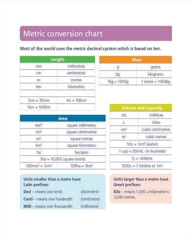 8 Basic Metric Conversion Chart Templates Artofit