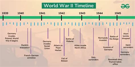 8 Events That Led To World War I History