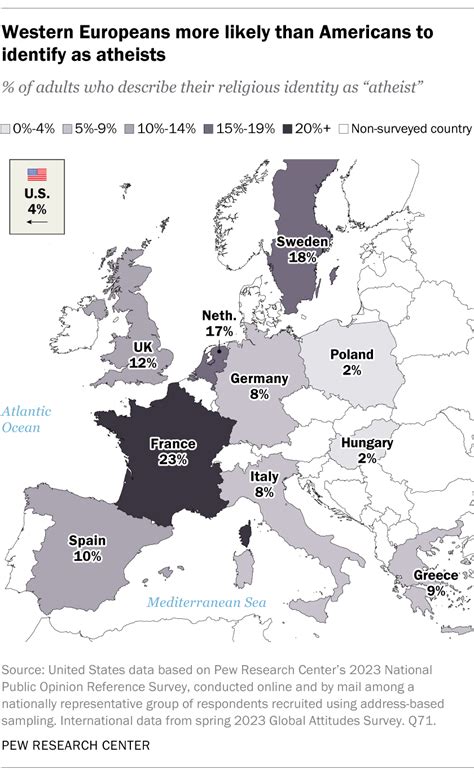 8 Facts About Atheists Pew Research Center
