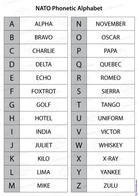 8 Free Phonetic Alphabet Printable Print Able 8 Free Phonetic Alphabet Printable Print Able