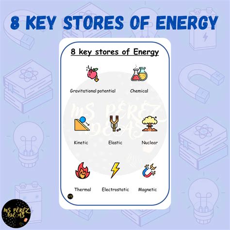 8 Key Stores Of Energy Teaching Resources