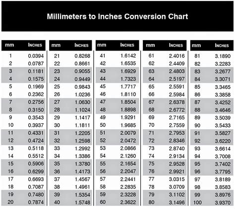 8 Mm To How To Convert 8 Millimeters To Inches