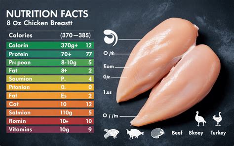 8 Oz Chicken Breast Protein Facts And More This Is Why I Amp 39 M Fit 8 Oz Chicken Breast Protein Facts And More This Is Why I Amp 39 M Fit