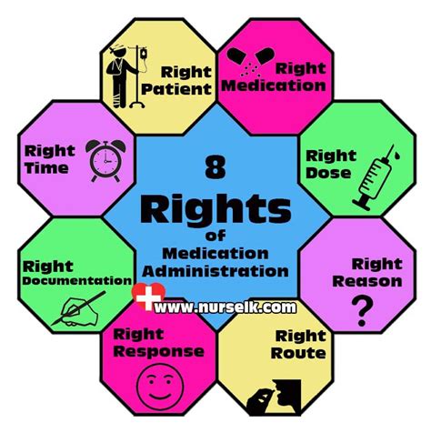 8 Rights Of Medication Administration Aton Center