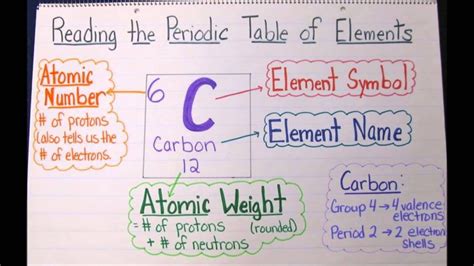 8 Trends And Facts About The Periodic Table Quick Chemistry Review 8 Trends And Facts About The Periodic Table Quick Chemistry Review