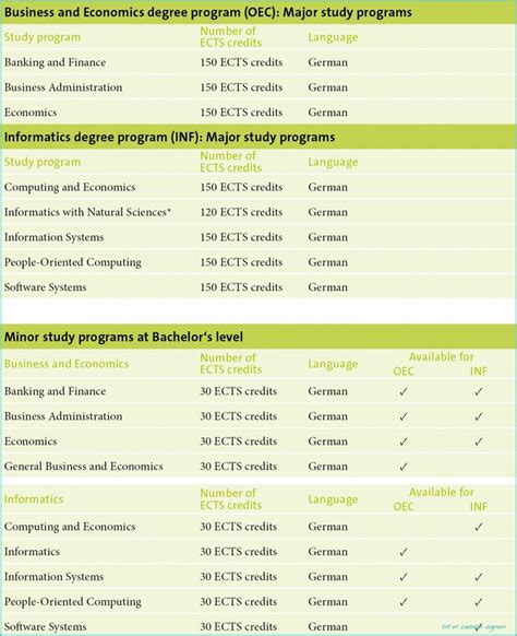 8 Ways List Of Bachelor Degrees Can Improve Your Business List Of