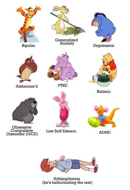 8 Winnie The Pooh Characters And Their Mental Disorders