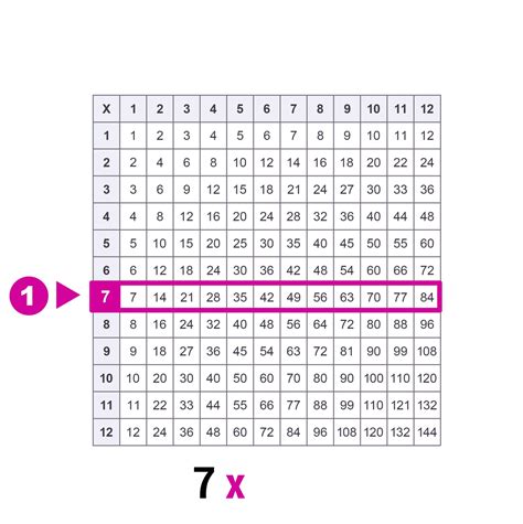 8 x 7: Secrets Unveiled!