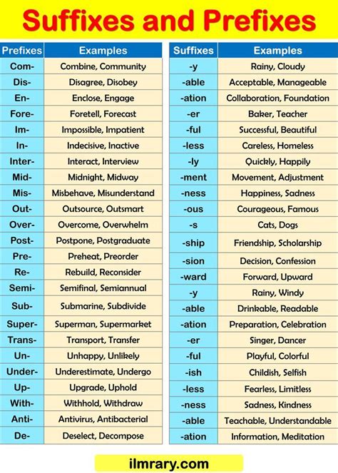80 Examples Of Prefixes And Suffixes