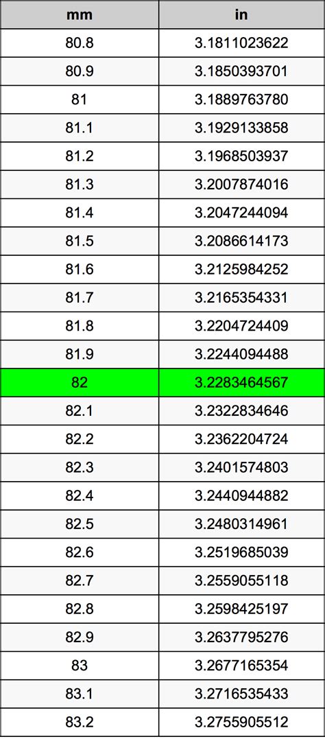 82 mm to inches conversion