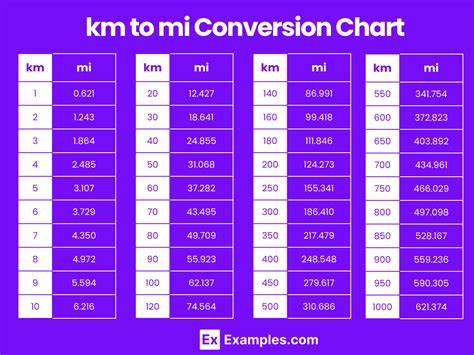 83 Miles To Kilometers Converter 83 Mi To Km Converter