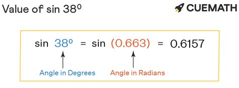 83 / Sin 38 Degrees: The Definitive Guide To Understanding It