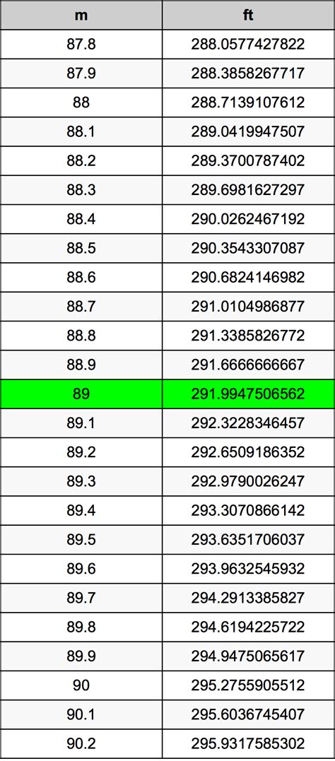 5 Ways 89m in ft