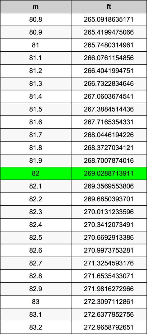 5 Ways 89 Metres To Feet