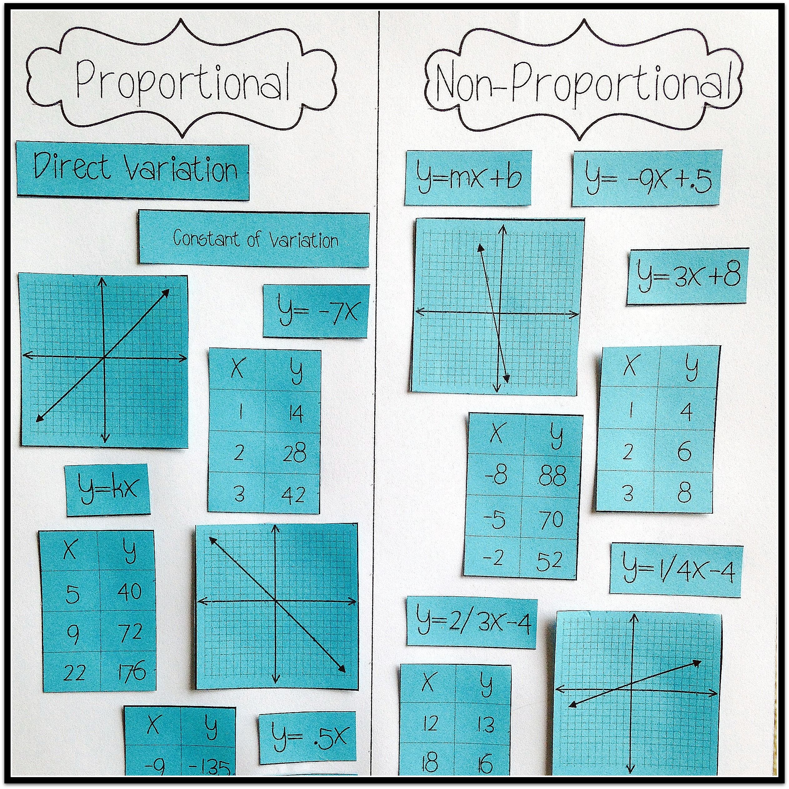 8Th Graphing Proportional Relationships 8Th Graphing Proportional Relationships