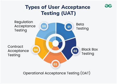 9 2 User Acceptance Testing Uat Kick Off Ppt Download