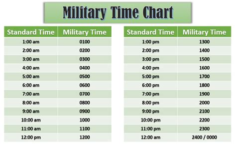 9:30 P.m. Military Time