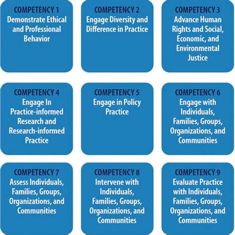 9 Core Competencies Social Work