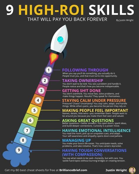 9 High Roi Skills The Productive Leader