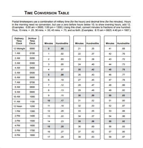 9 Sample Time Conversion Charts Sample Templates