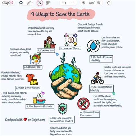 9 Ways To Save The Earth Artofit