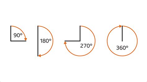 Mastering the Art of a 90 Degree Turn in Navigation and Design