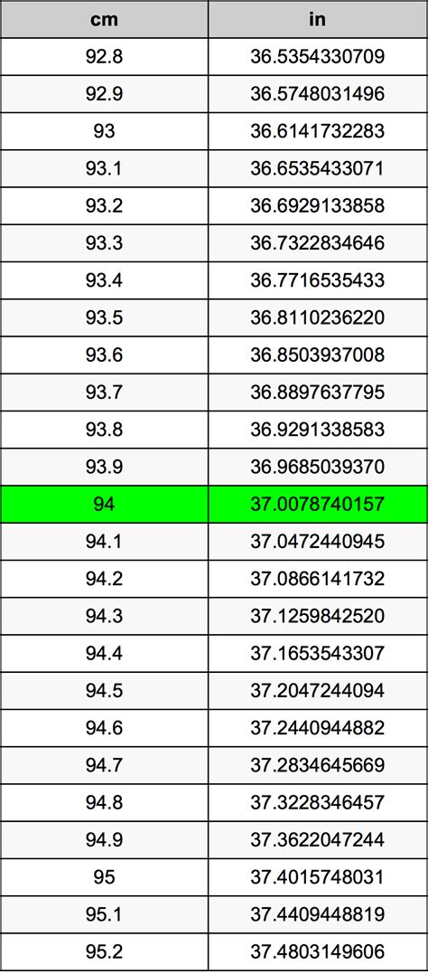 5 Ways 94cm to Inches