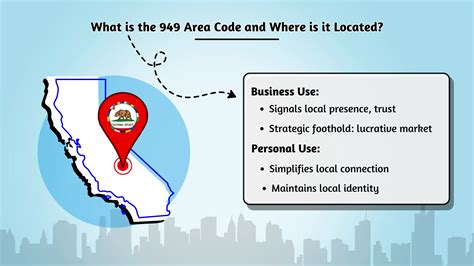 Unlock Secrets Behind 949 Today!