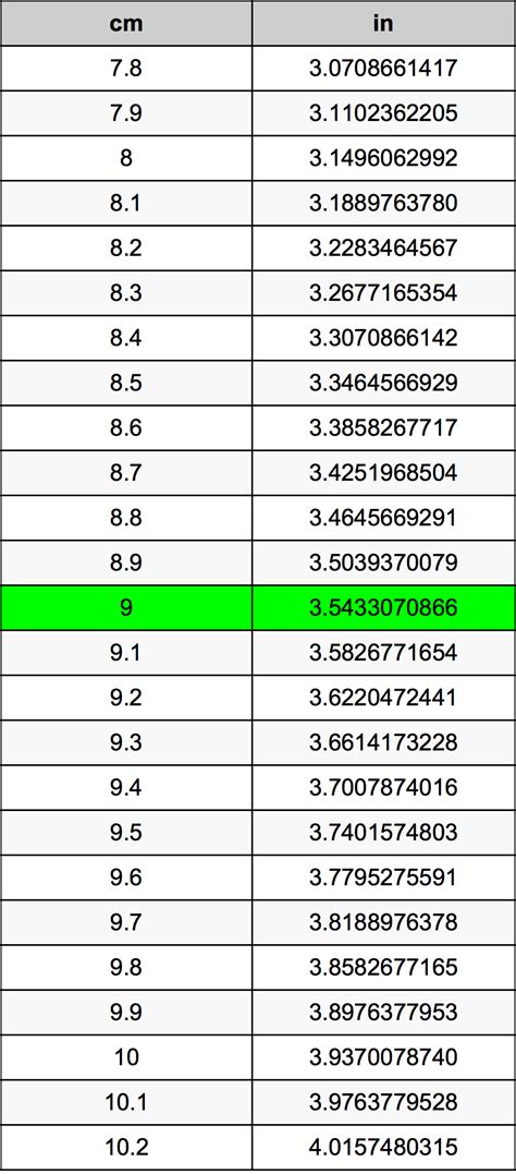 9cm to inches conversion
