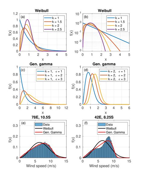 A B Examples Of Probability Density Function Pdf A And