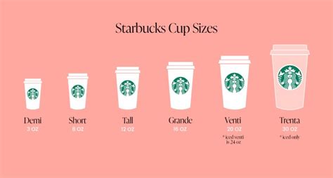 A Breakdown Of Starbucks Sizes By A Former Barista Purewow