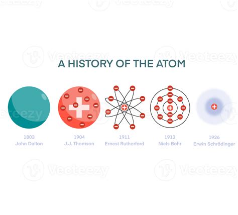 A Brief History Of The Atom