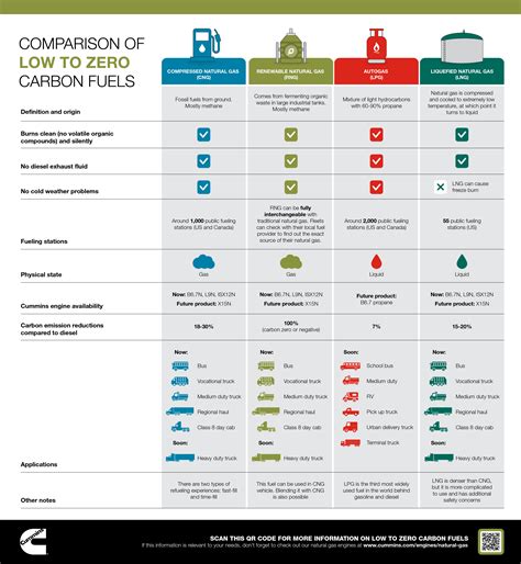 A Comparison Of Diesel And Gasoline In Consumer Automobiles