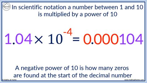 A Complete Guide To Scientific Notation Standard Form Mathsathome Com